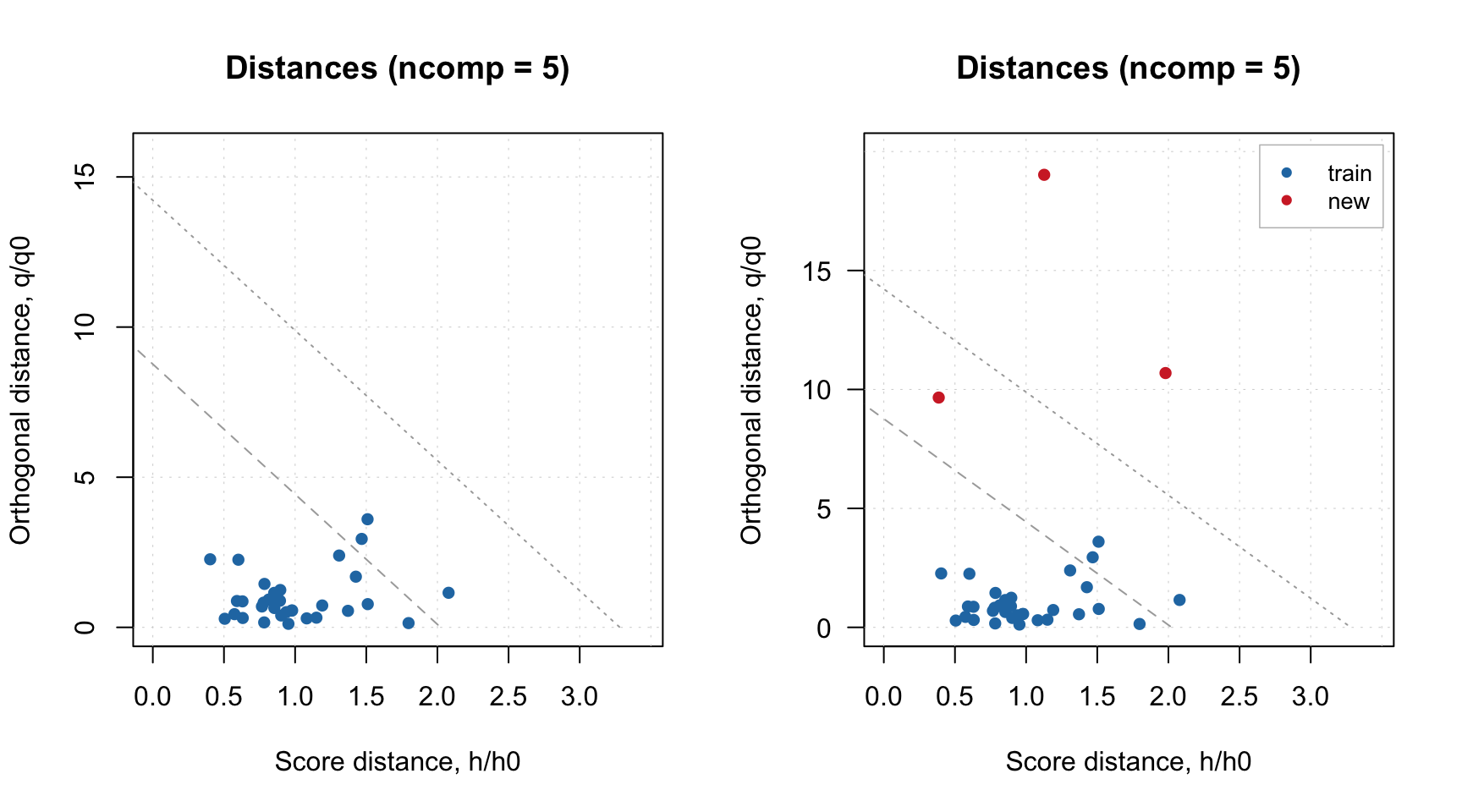 Plotting Methods Getting Started With Mdatools For R